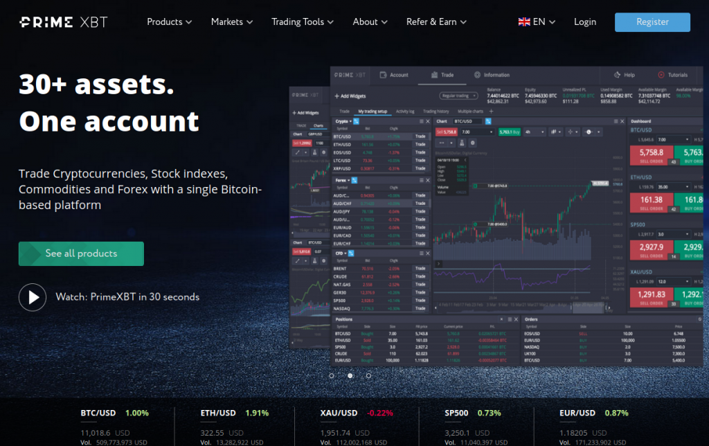 Unlock Your Trading Potential with Promo Codes on PrimeXBT